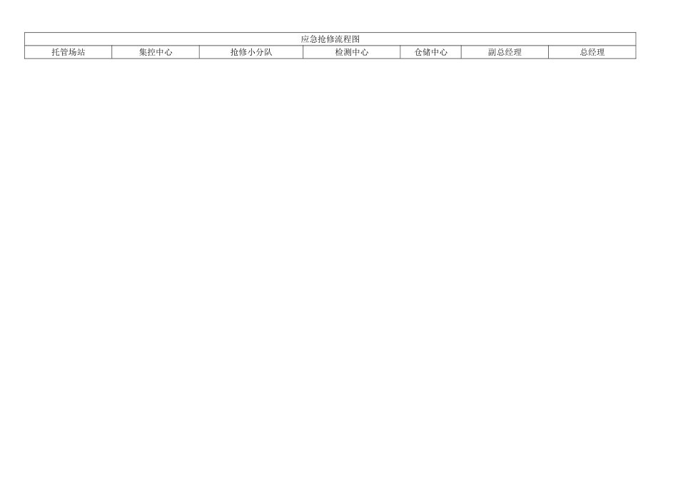应急抢修流程图_第1页