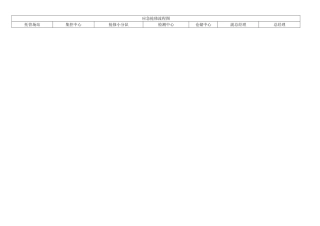 应急抢修流程图