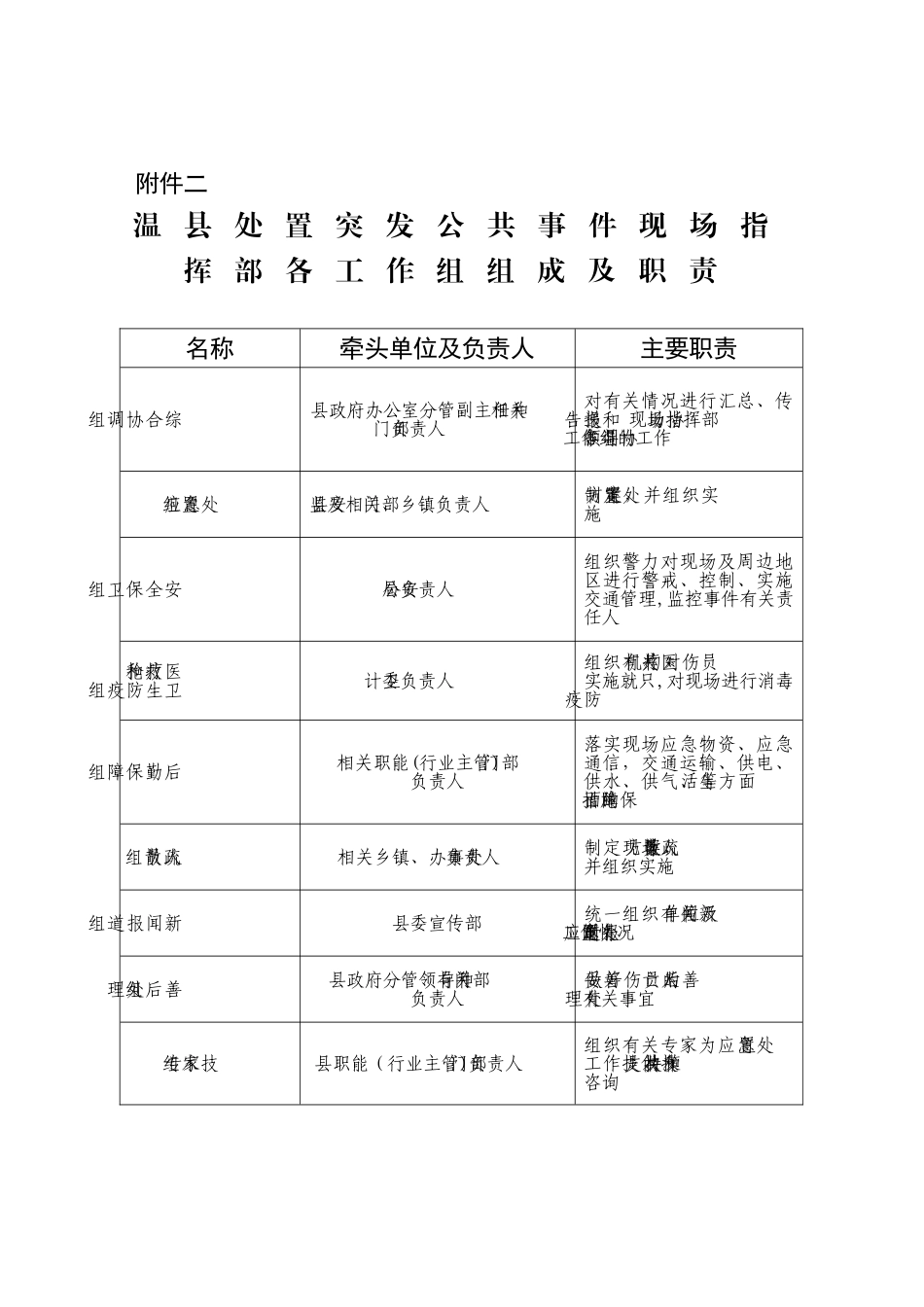 应急指挥流程图_第2页