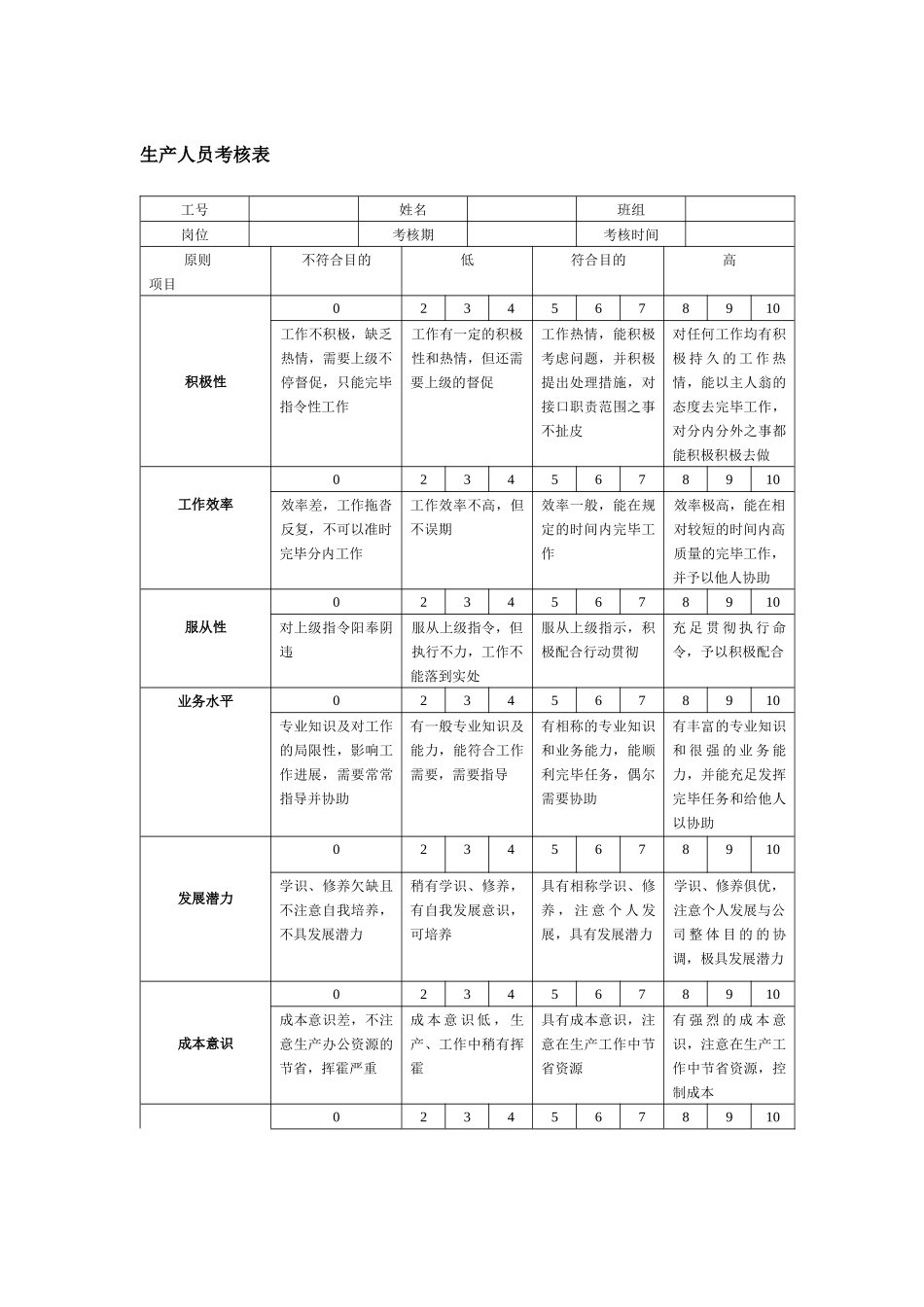 2025年生产人员考核表_第1页