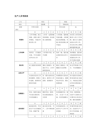 2025年生产人员考核表