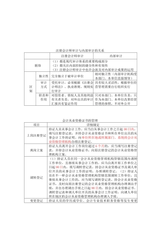 2025年谈注册会计师审计与内部审计的关系