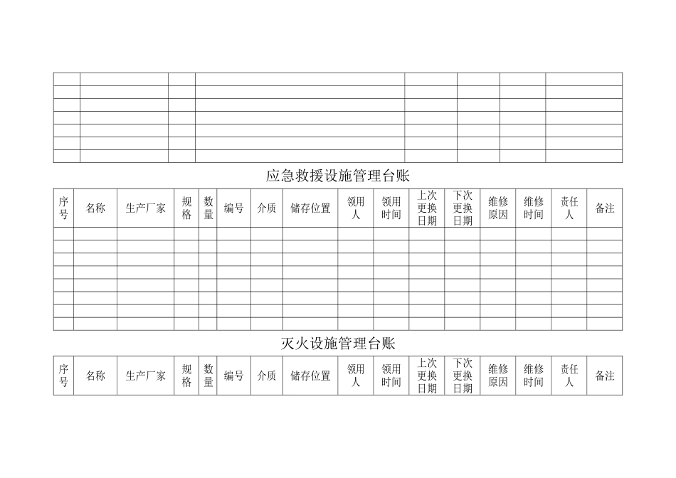 应急救援器材使用登记表_第2页