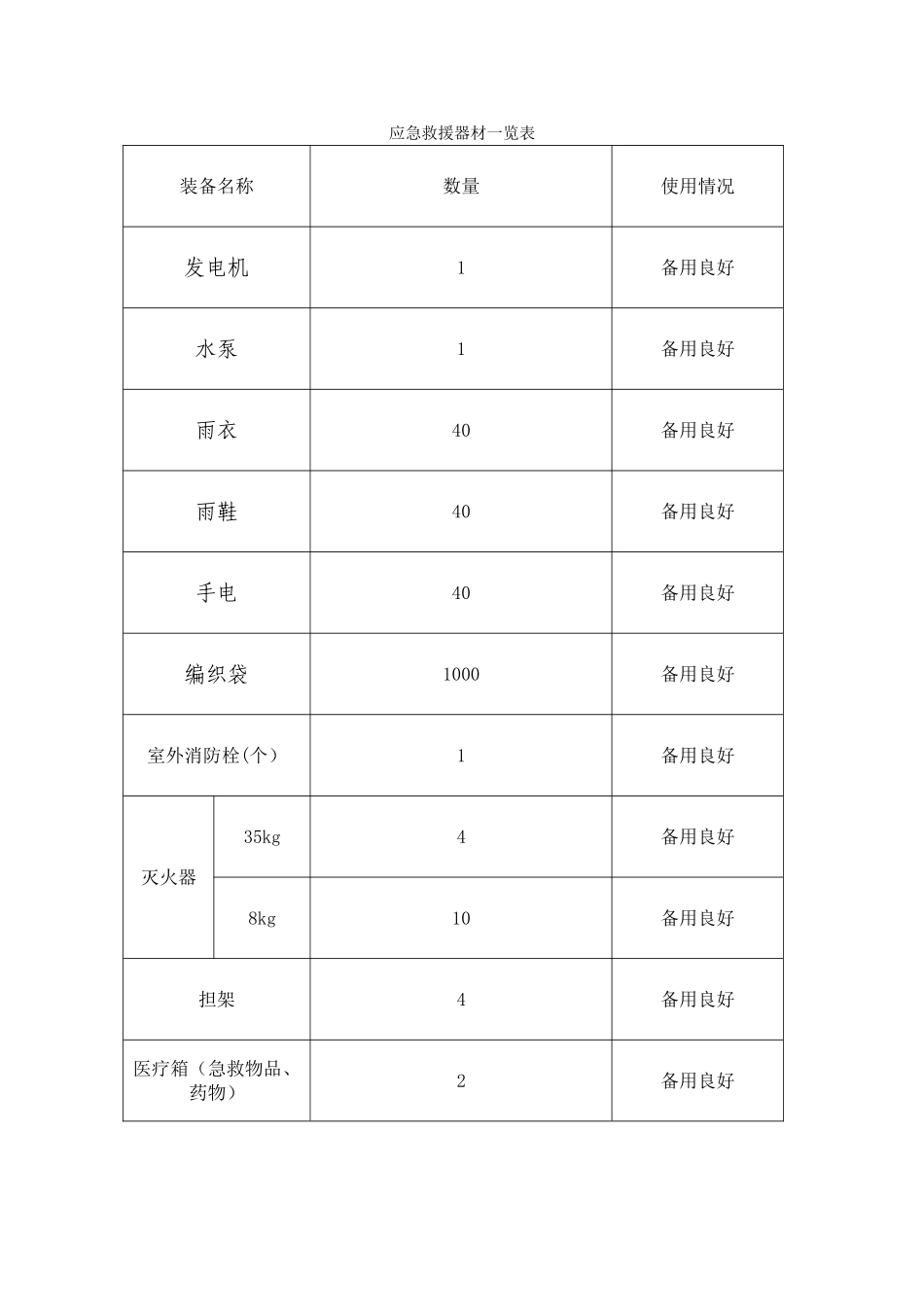 应急救援器材台账及一览表_第1页