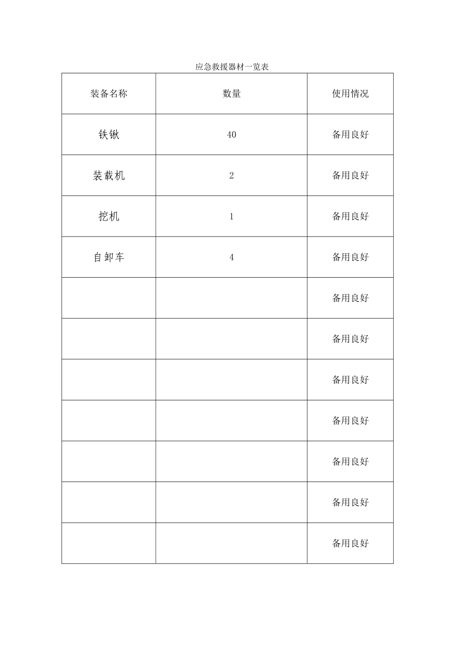 应急救援器材台账及一览表_第2页