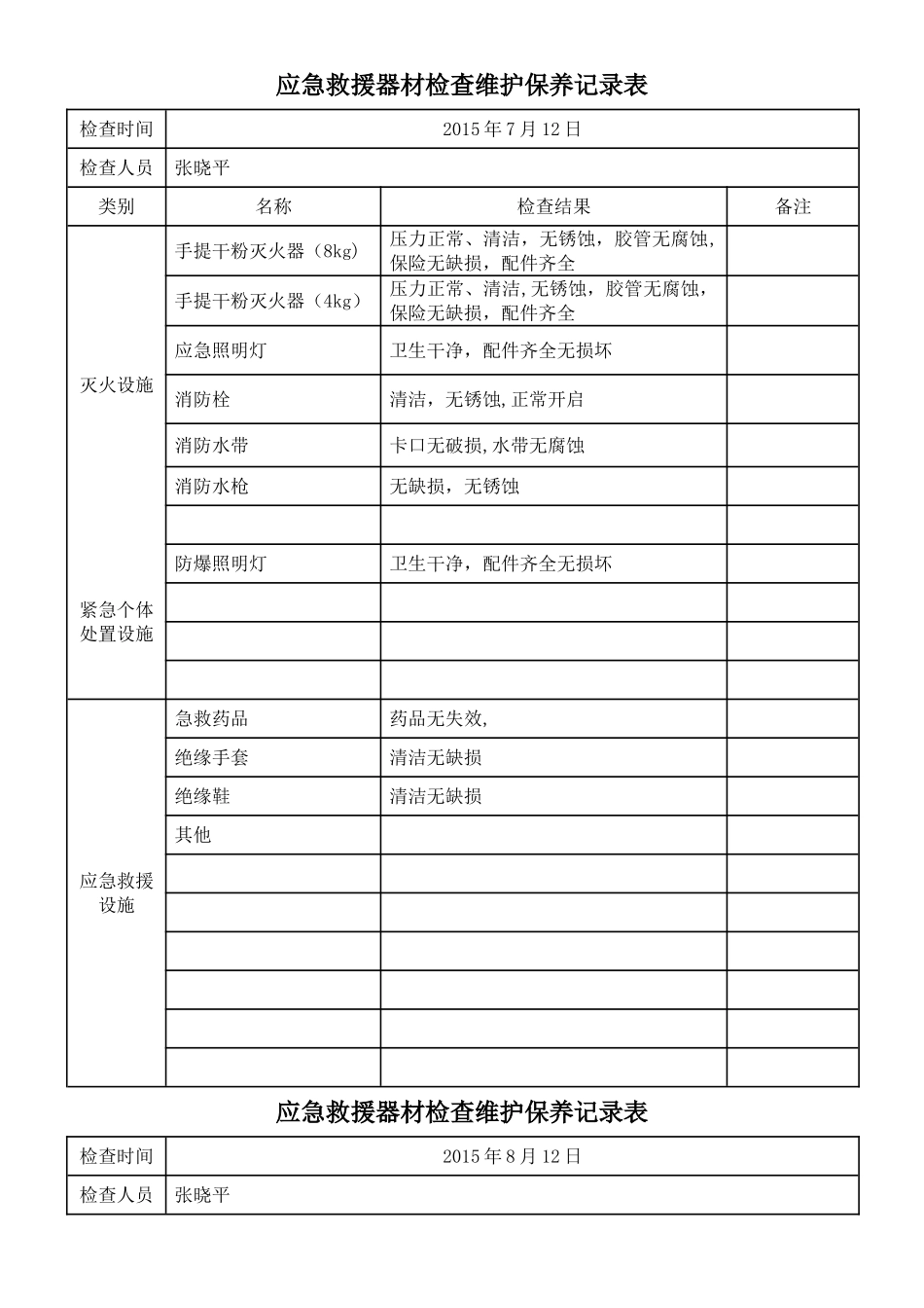 应急救援器材检查维护保养记录表_第1页