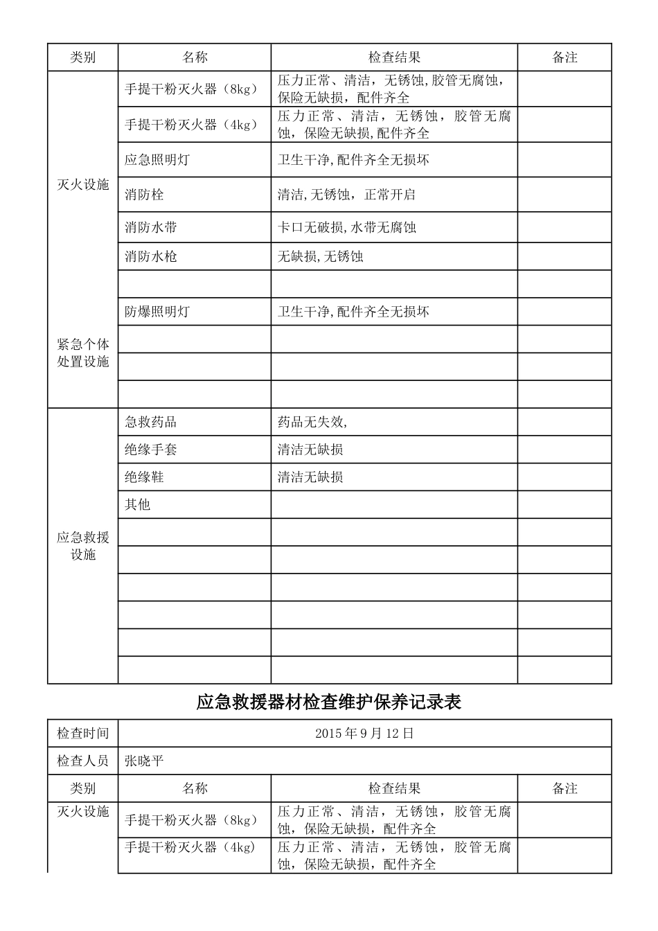 应急救援器材检查维护保养记录表_第2页