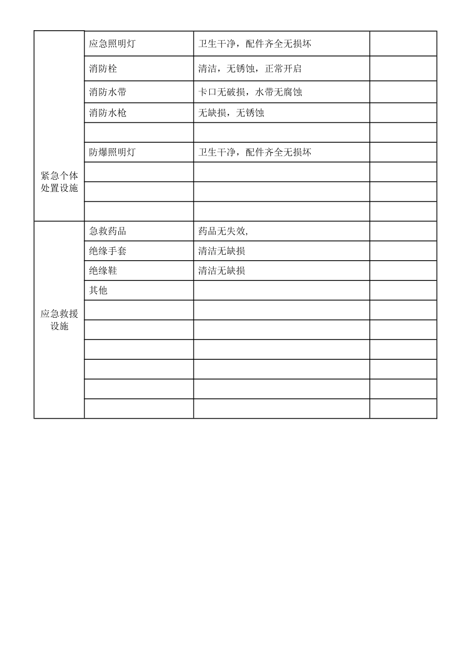 应急救援器材检查维护保养记录表_第3页