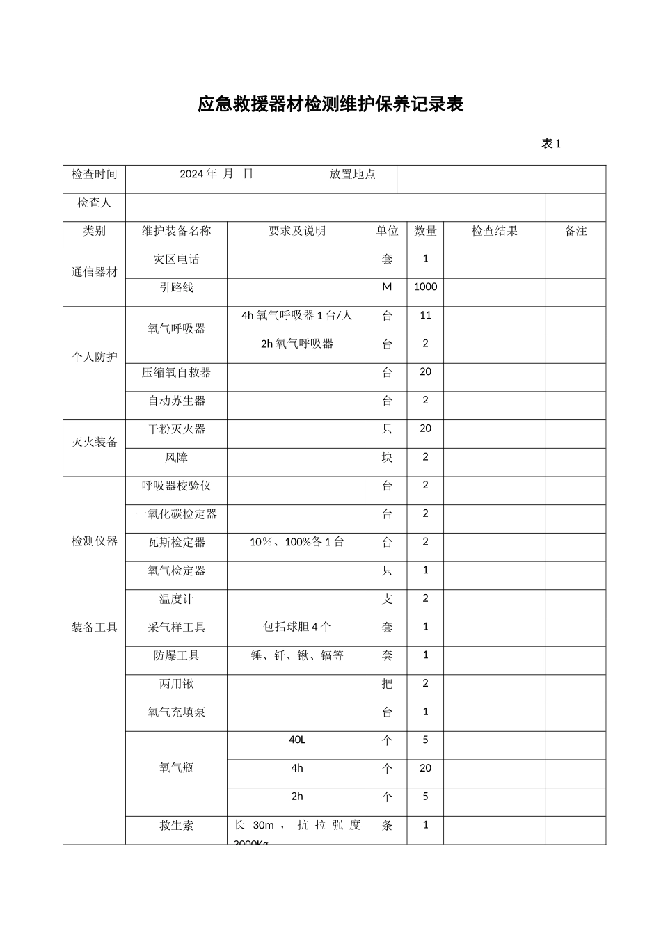应急救援器材检测维护保养记录表_第2页