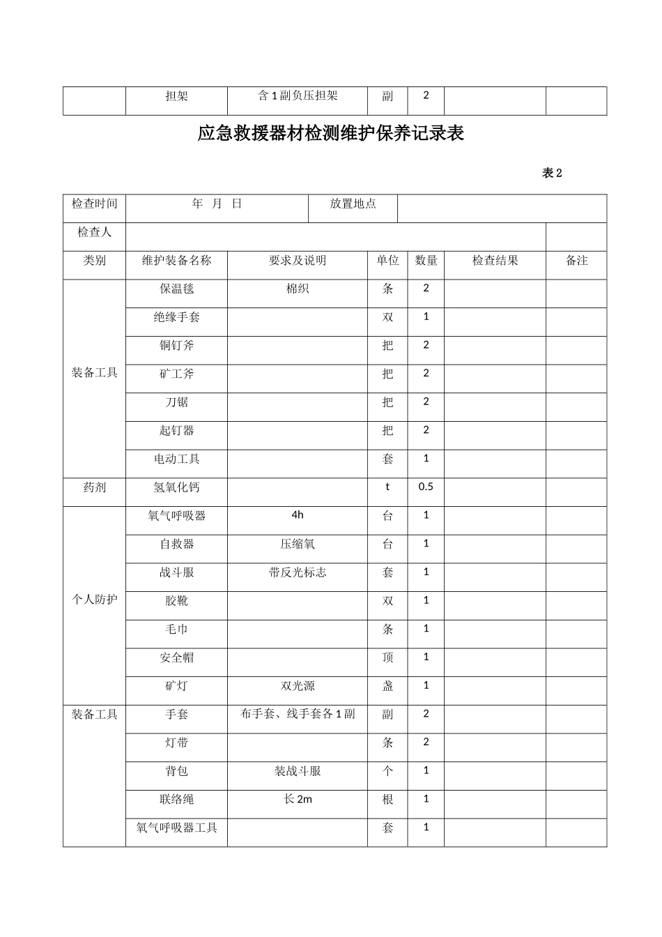 应急救援器材检测维护保养记录表_第3页