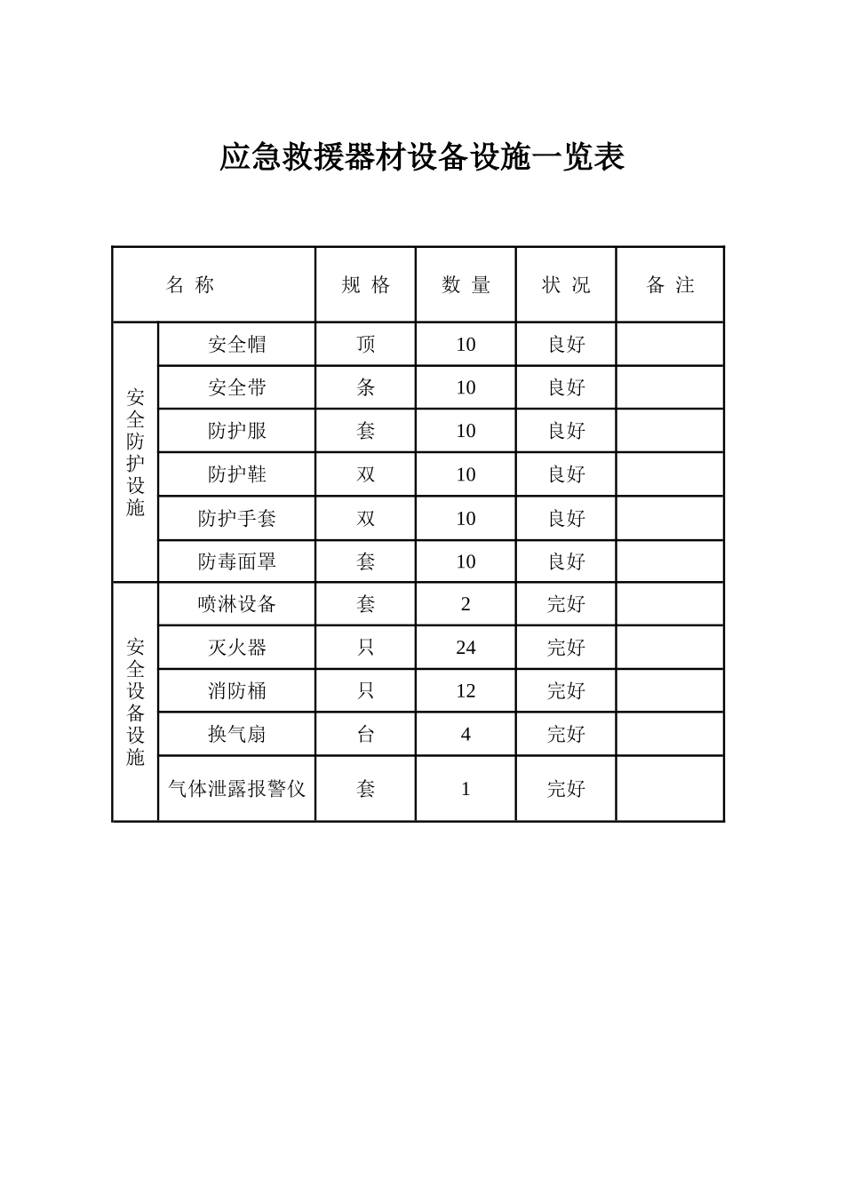 应急救援器材设备设施一览表_第1页