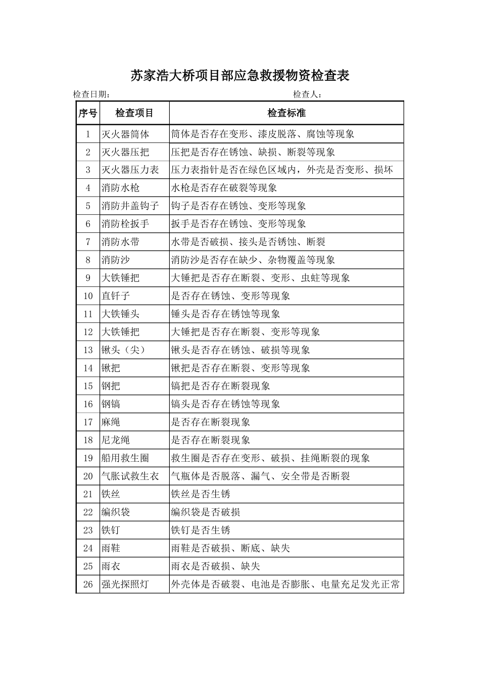 应急救援物资检查表_第1页