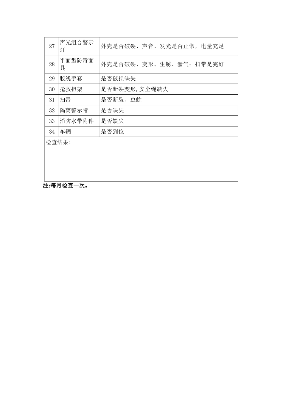 应急救援物资检查表_第2页