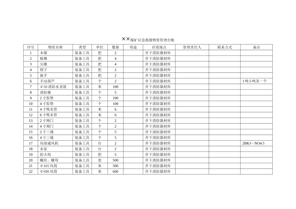 应急救援物资管理台账_第1页