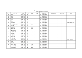 应急救援物资管理台账