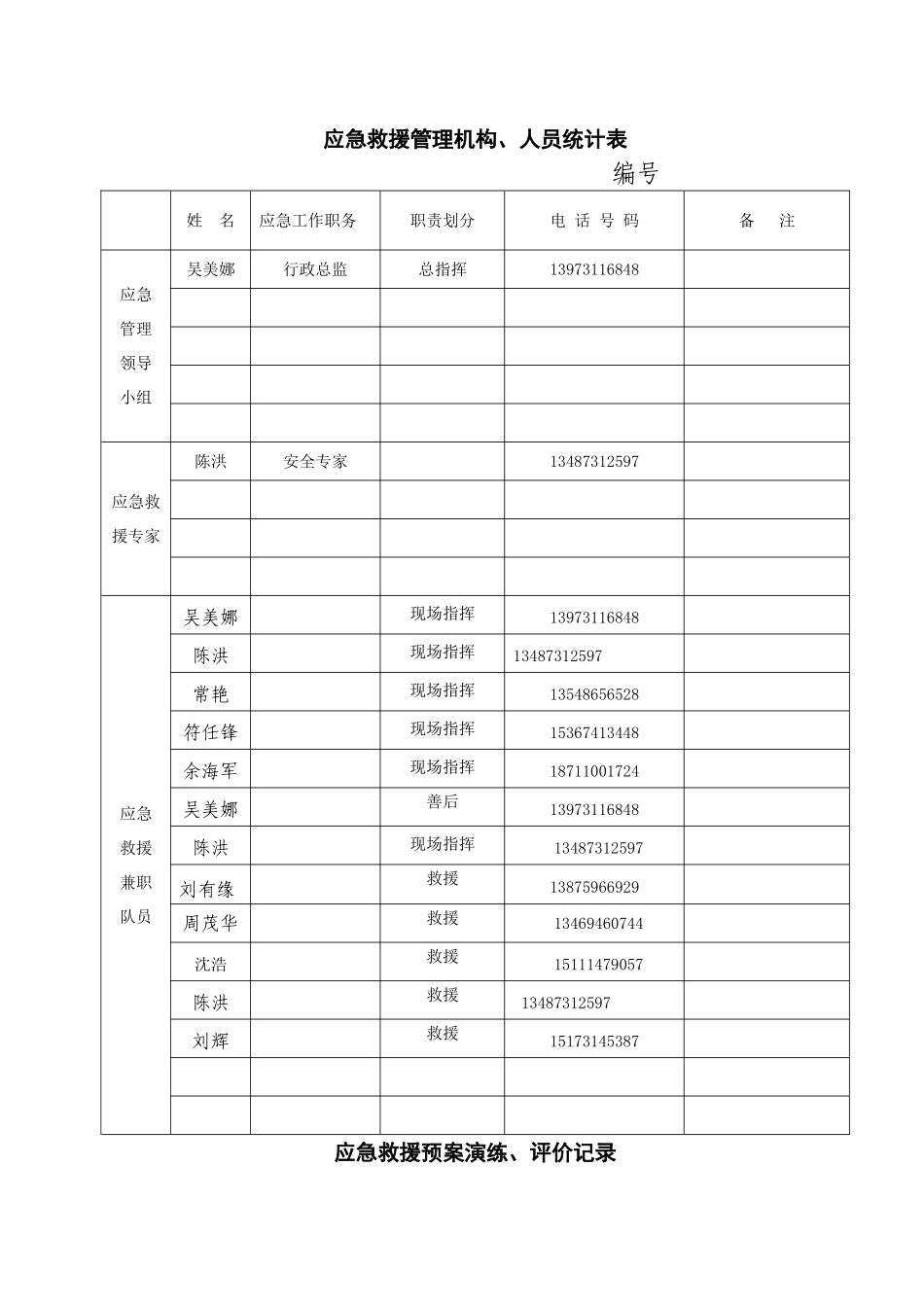 应急救援管理台帐_第2页