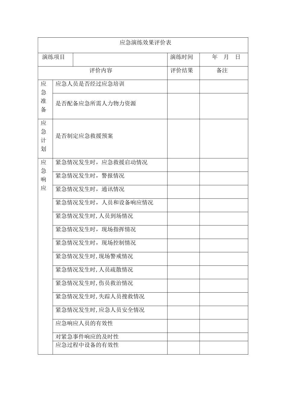 应急演练效果评价表_第1页