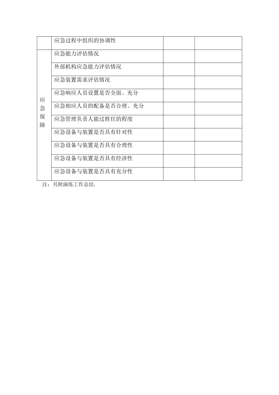 应急演练效果评价表_第2页