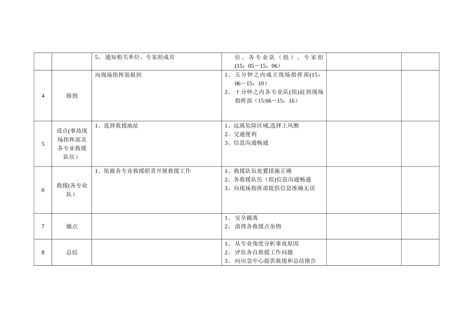 应急演练考核表_第2页