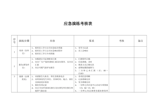 应急演练考核表
