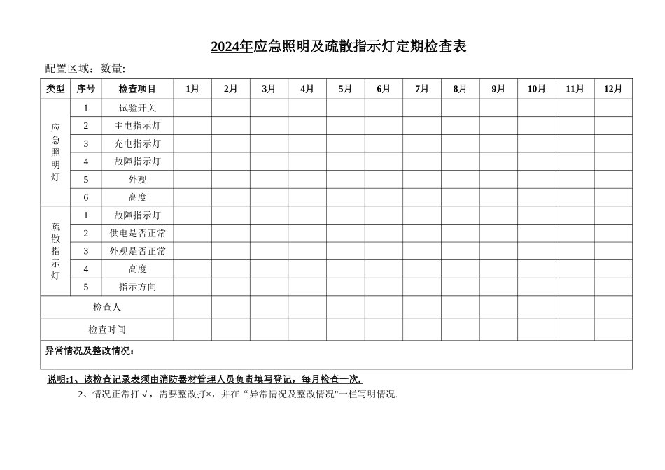 应急照明及疏散指示灯定期检查表_第1页