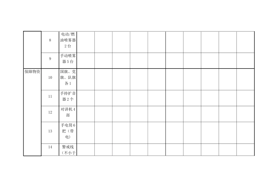 应急物品出入库登记表_第2页