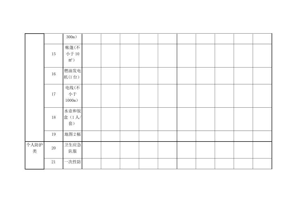 应急物品出入库登记表_第3页