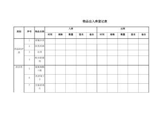 应急物品出入库登记表