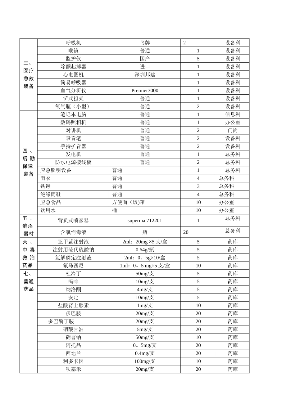 应急物资保障协议书_第2页