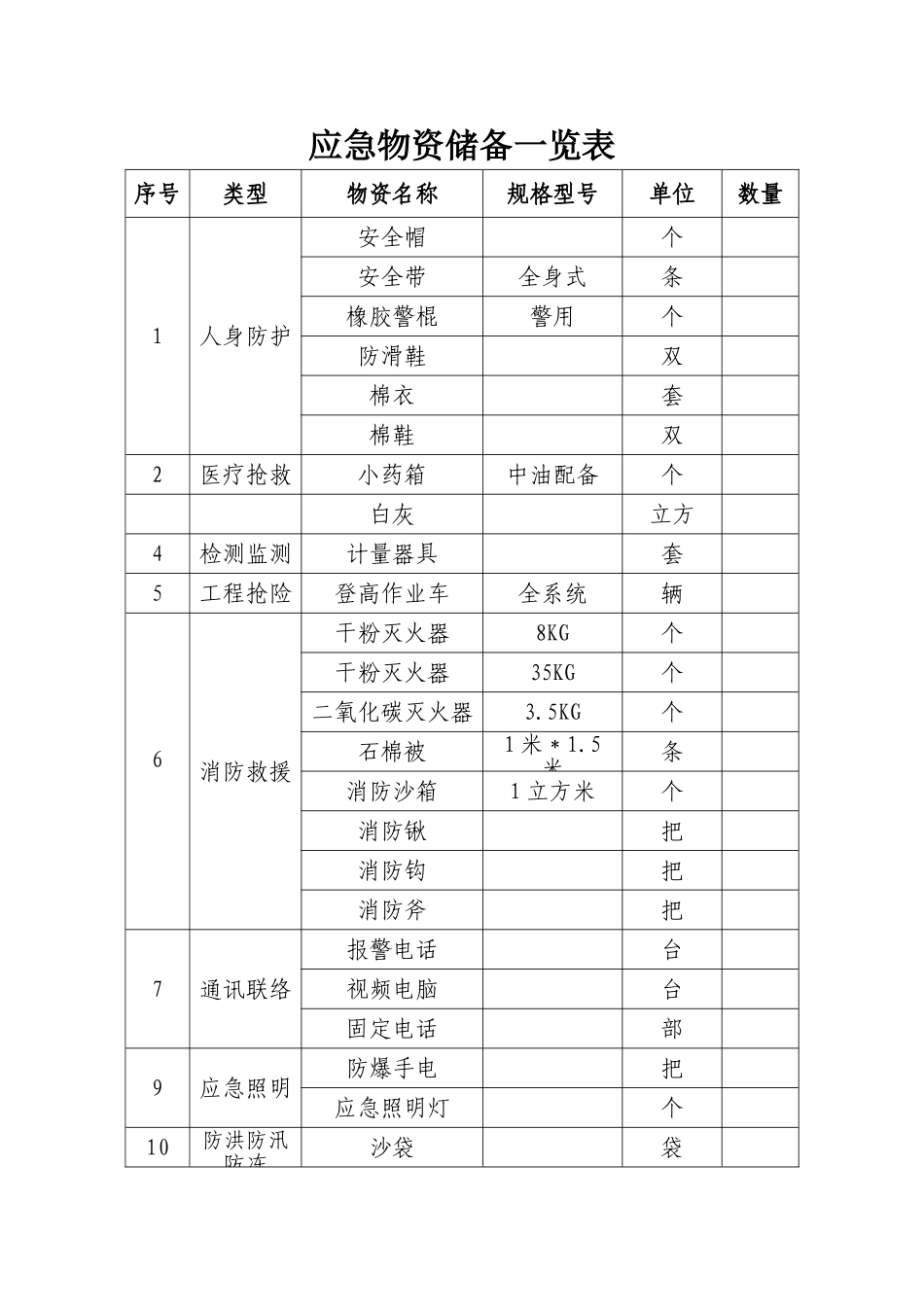 应急物资储备一览表_第1页