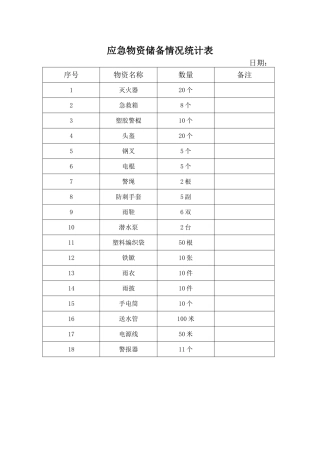 应急物资储备情况统计表