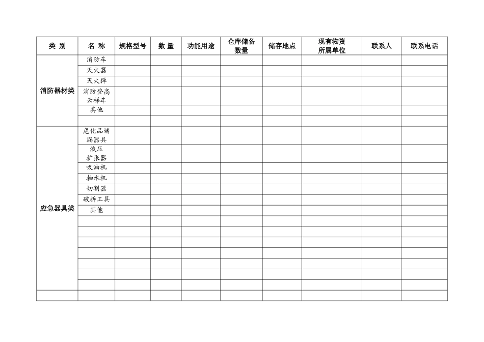 应急物资储备登记备案表_第3页