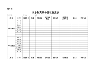 应急物资储备登记备案表
