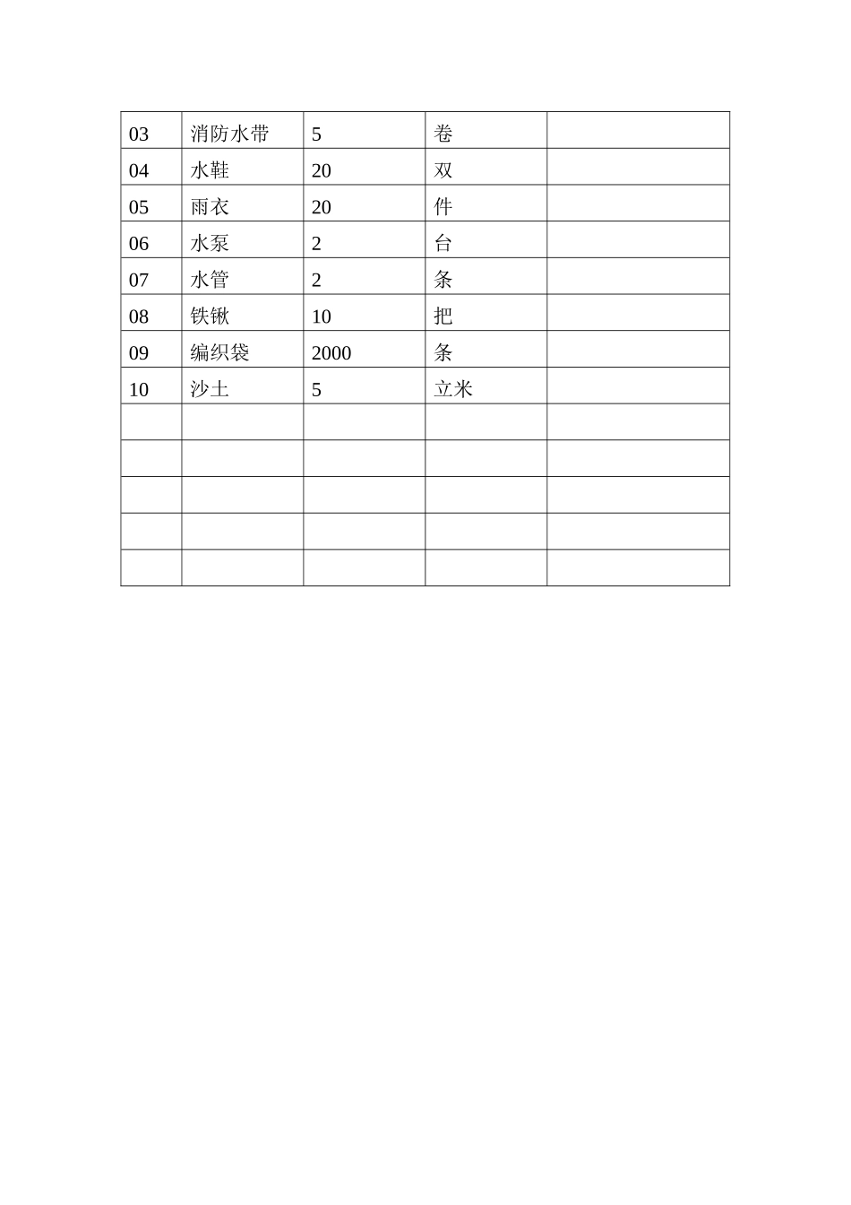 应急物资储备管理制度05005_第3页