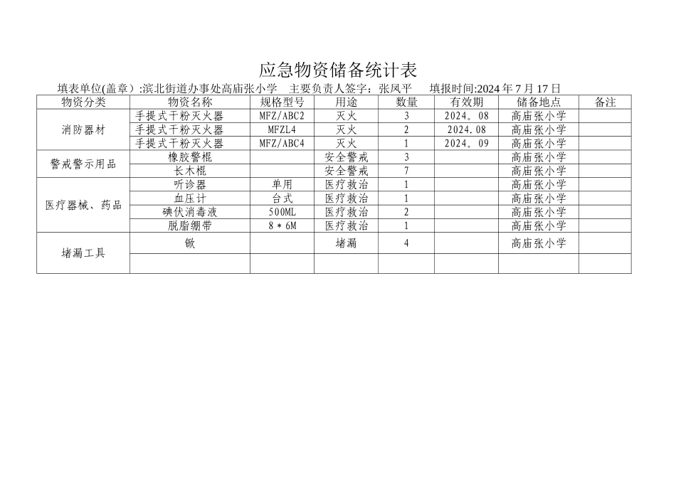 应急物资储备统计表_第1页