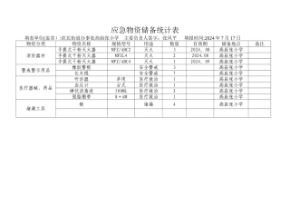 应急物资储备统计表
