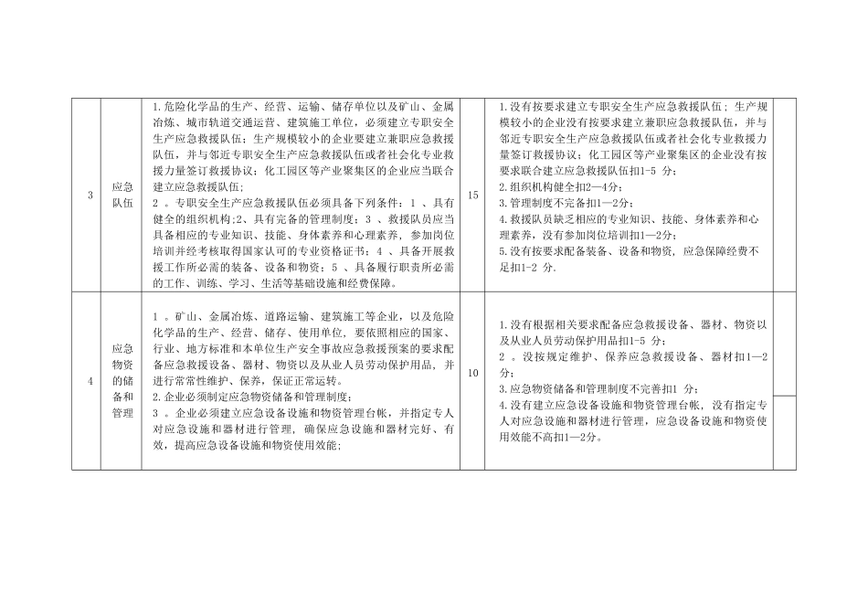 应急管理工作标准及考核评分细则_第2页