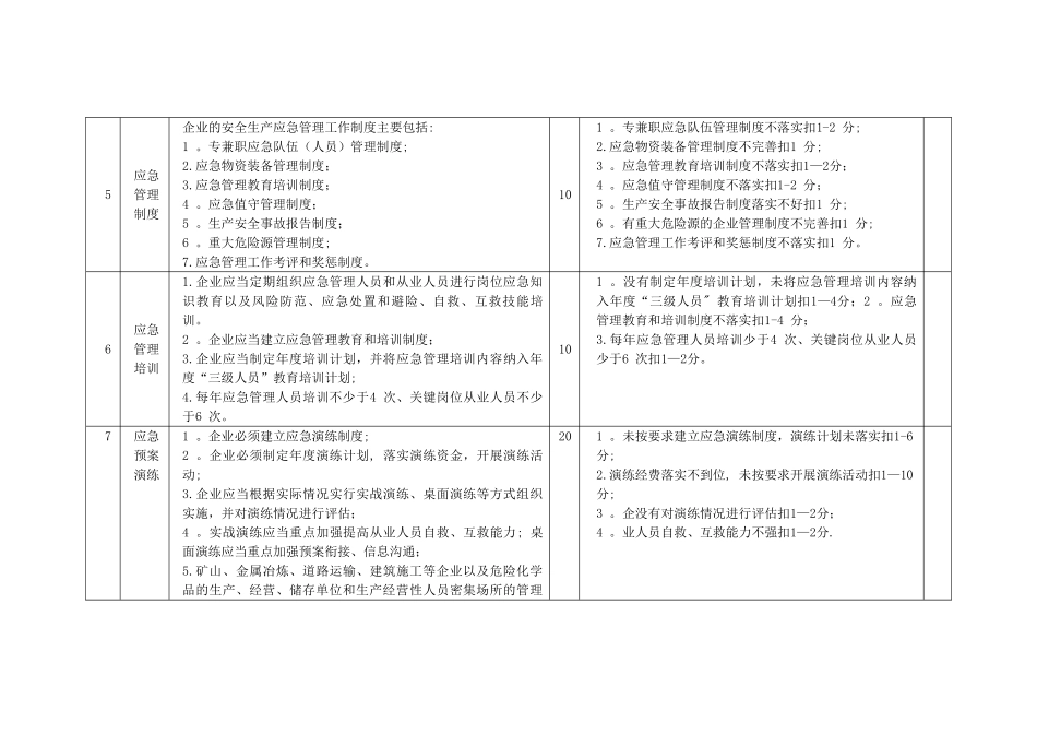 应急管理工作标准及考核评分细则_第3页