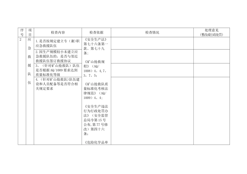应急管理执法检查表_第2页
