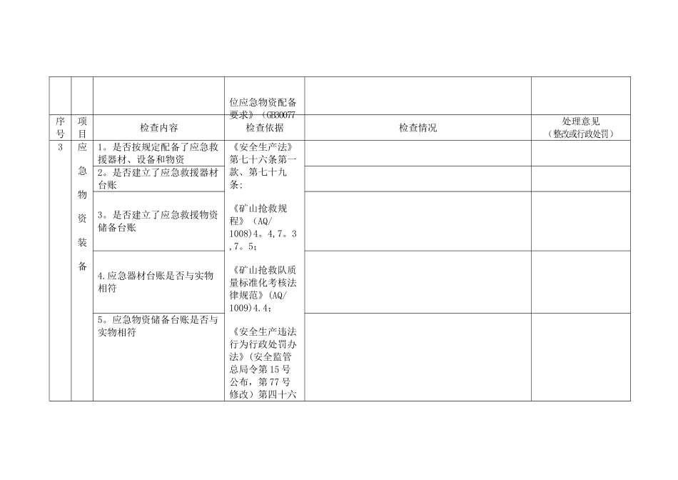 应急管理执法检查表_第3页