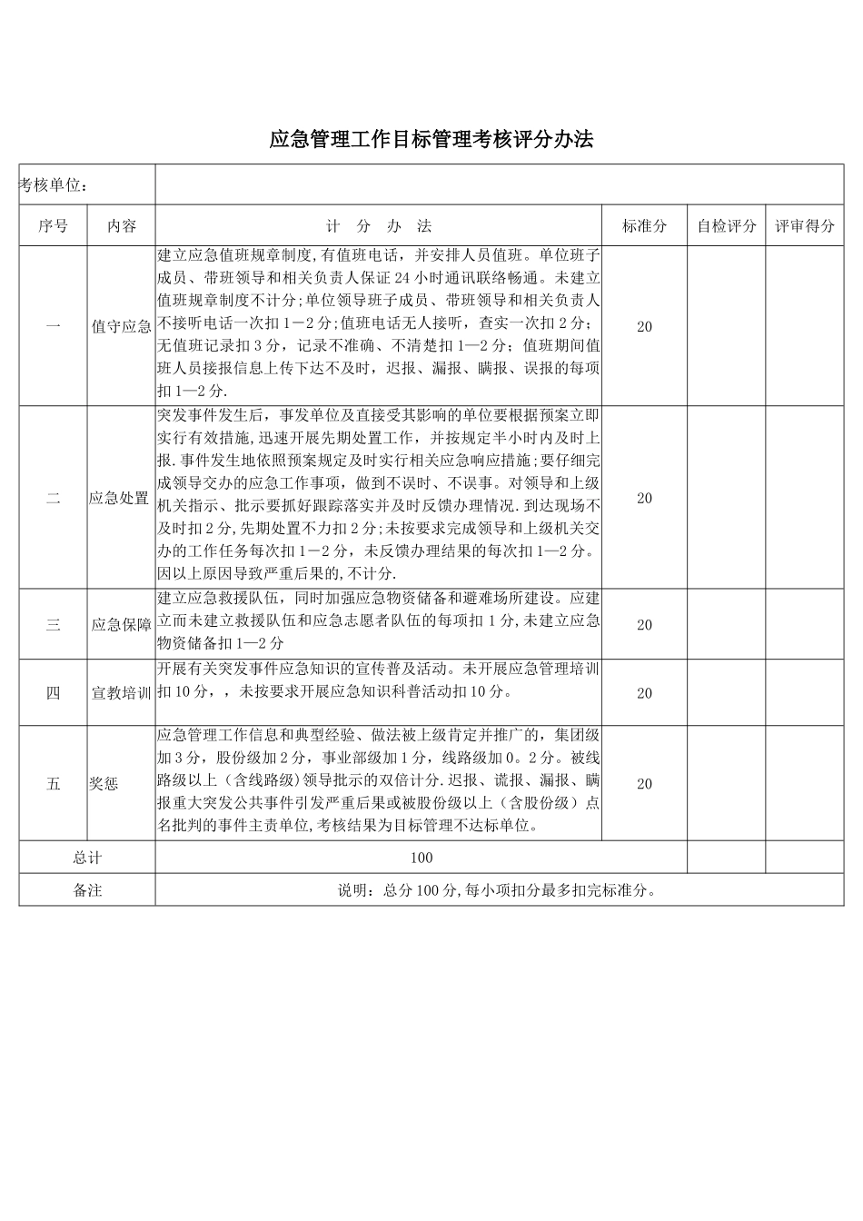 应急管理考核及奖惩办法_第2页