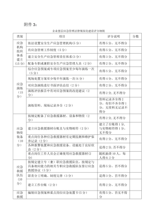 应急管理规范化建设评分细则