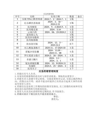 应急药箱明细及管理制度