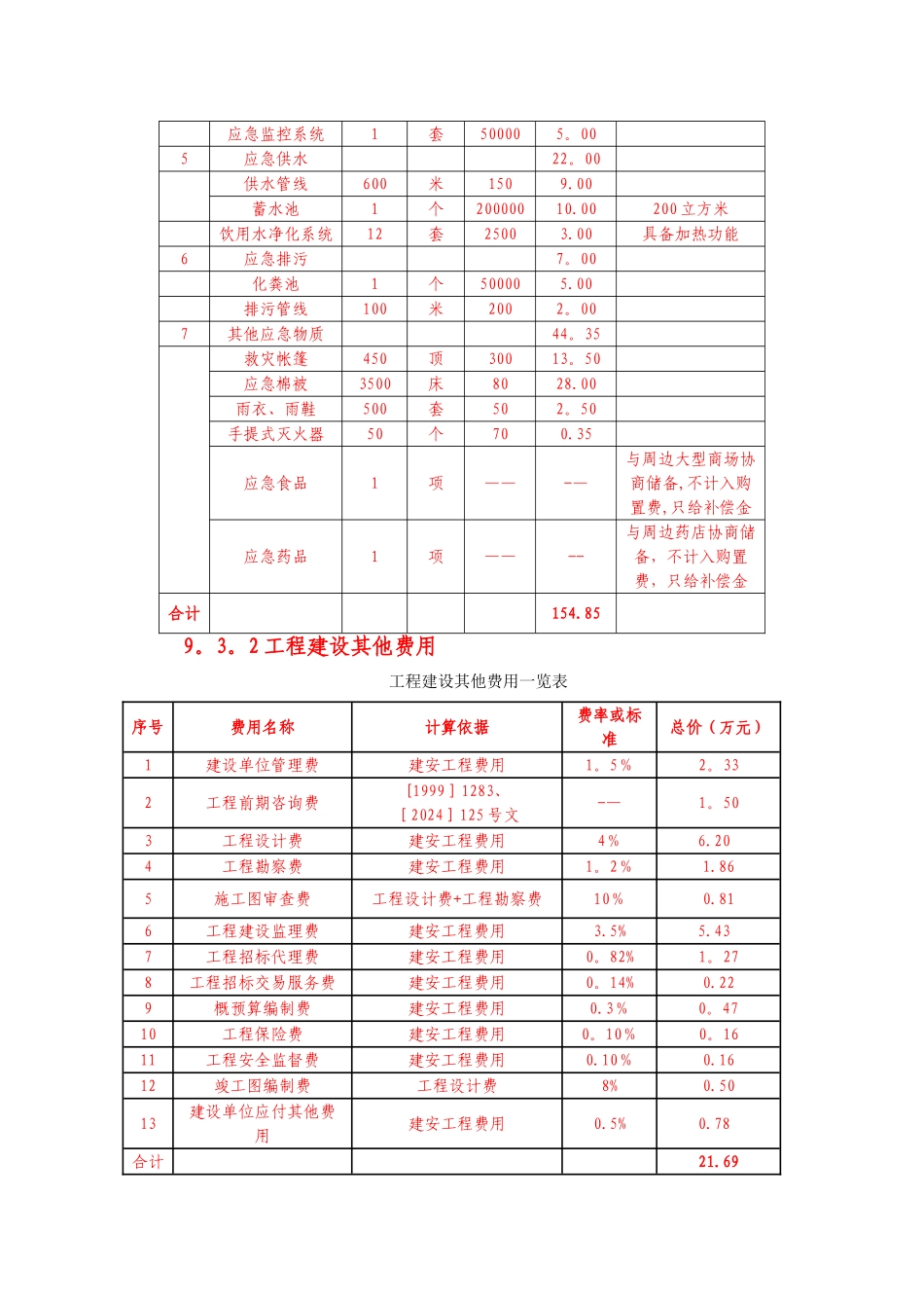 应急避难场所设施设备及物质购置一览表_第2页