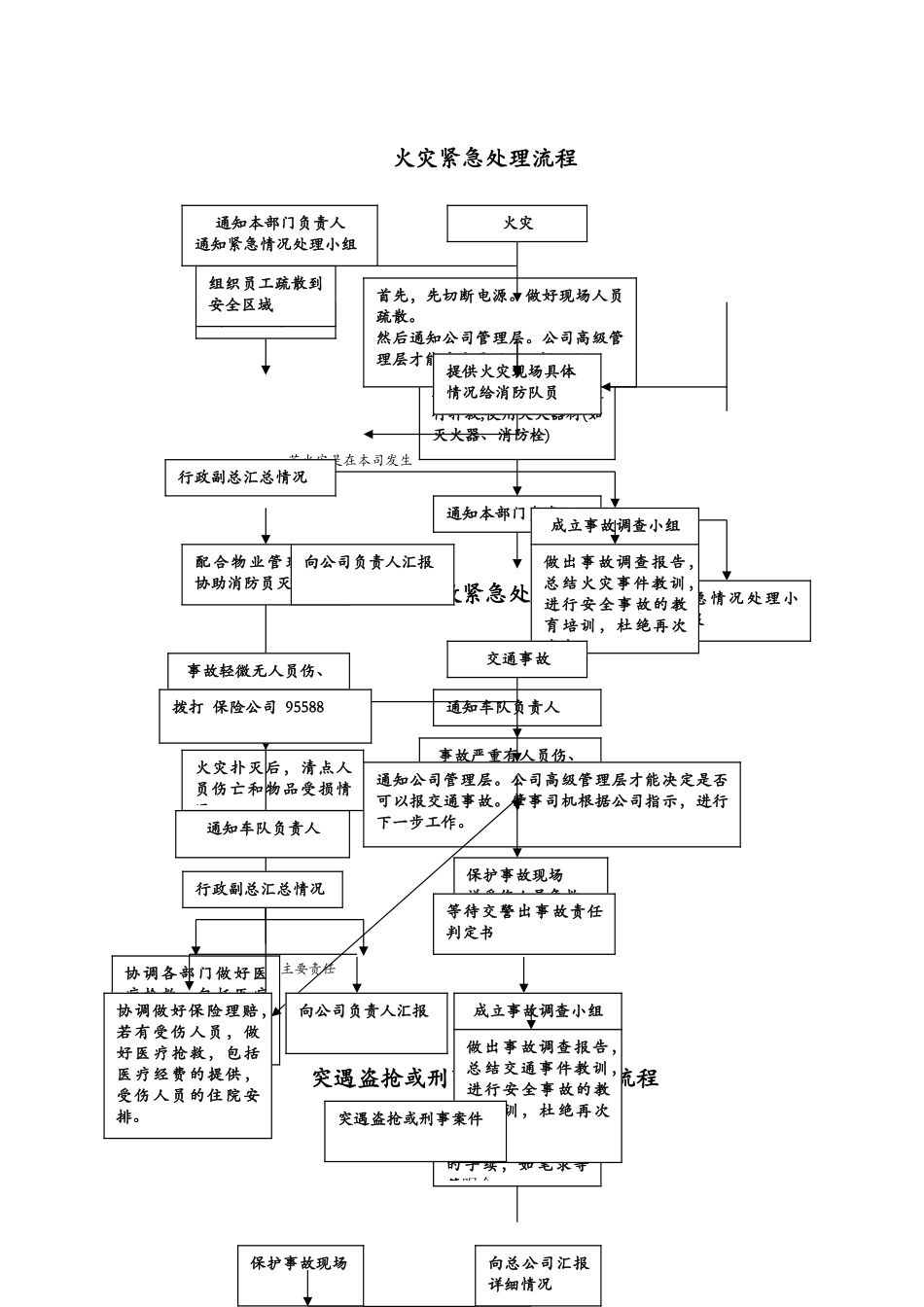 应急预案-紧急情况处理流程_第1页