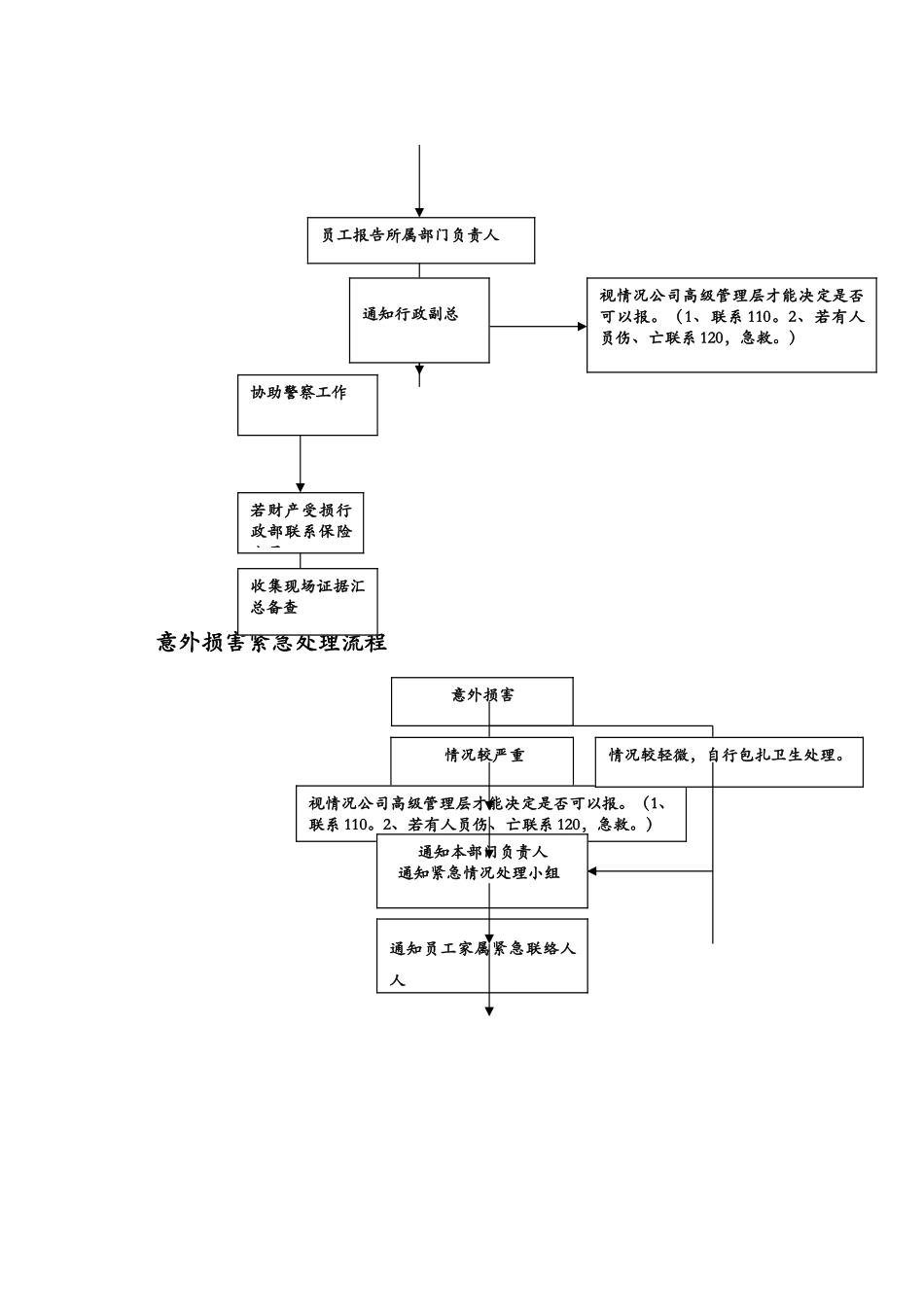 应急预案-紧急情况处理流程_第2页