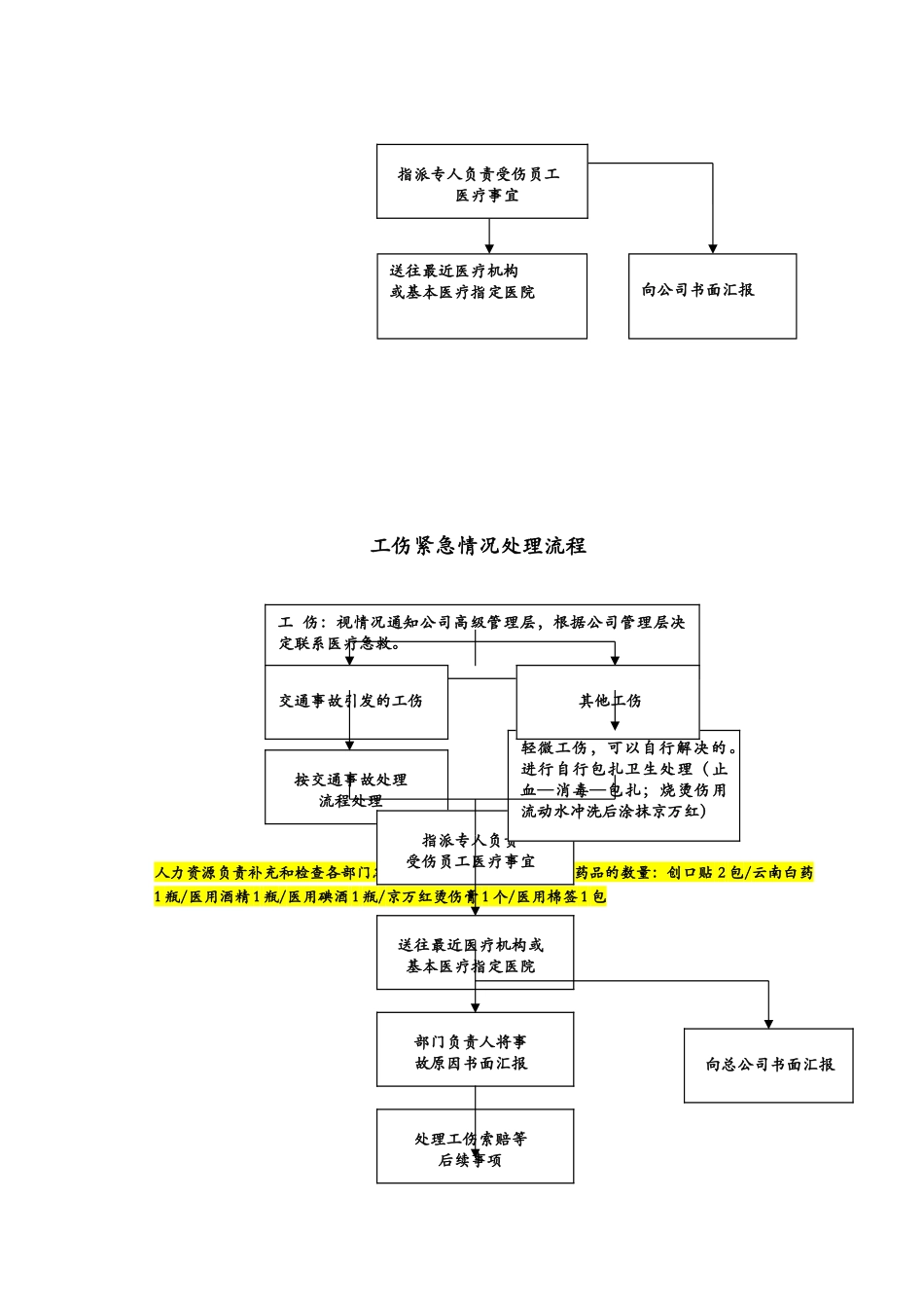 应急预案-紧急情况处理流程_第3页