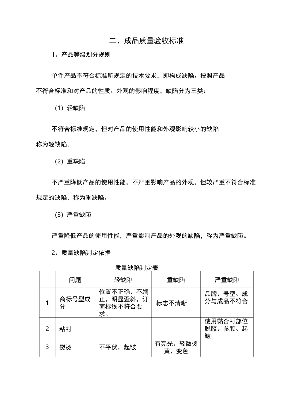 服装衣物交货和验收方案_第2页