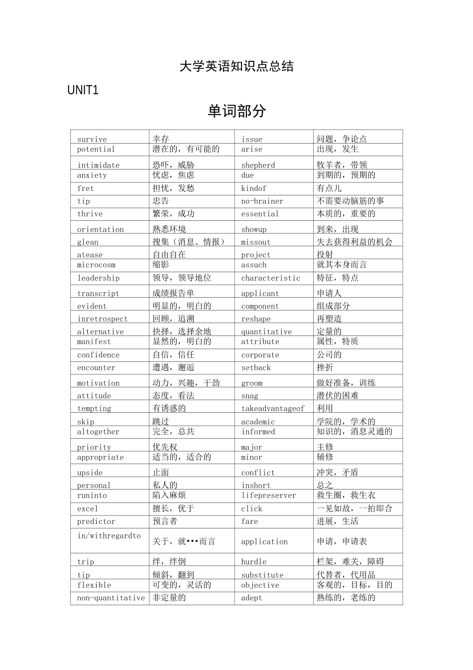 大学英语知识点_第1页