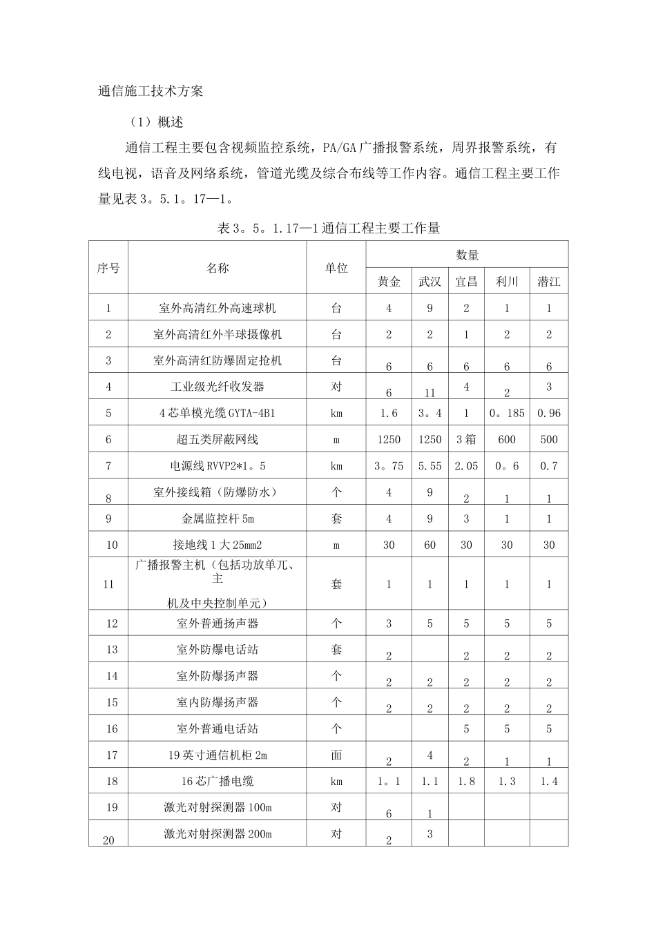 通信施工技术方案_第1页